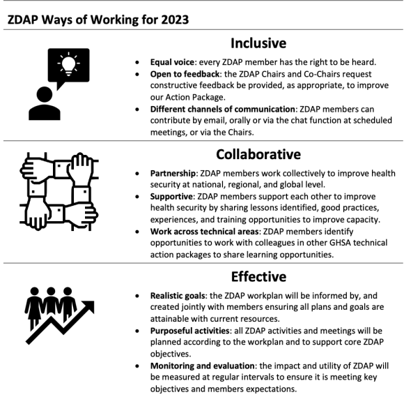 Zoonotic Disease FAQs - Global Health Security Agenda